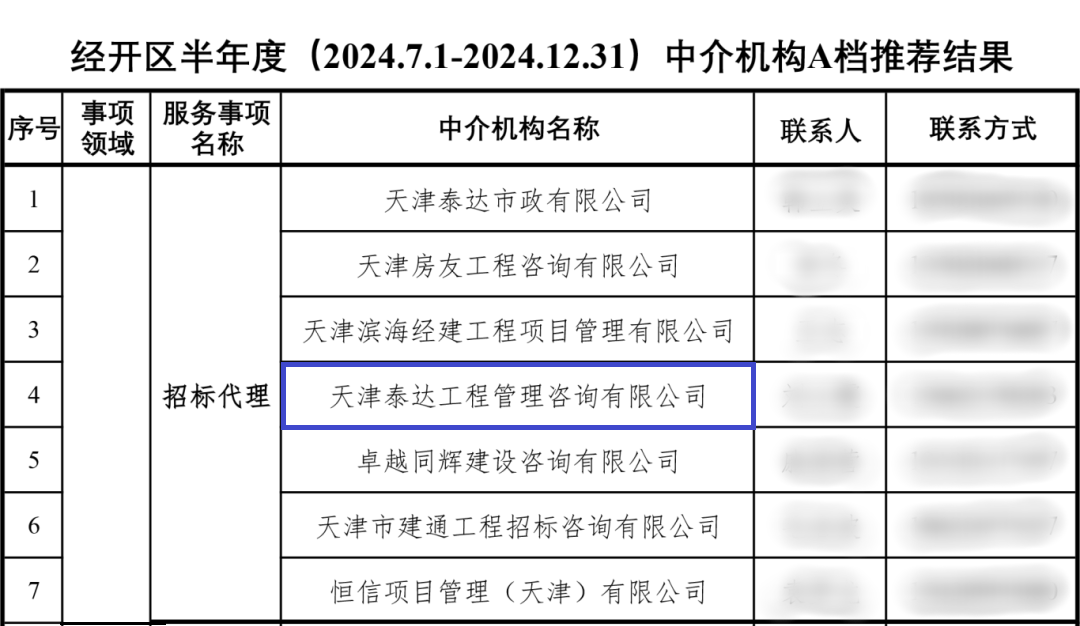 喜報(bào)|泰達(dá)咨詢榮獲經(jīng)開區(qū)招標(biāo)代理A級(jí)評(píng)價(jià)，實(shí)力鑄就行業(yè)標(biāo)桿