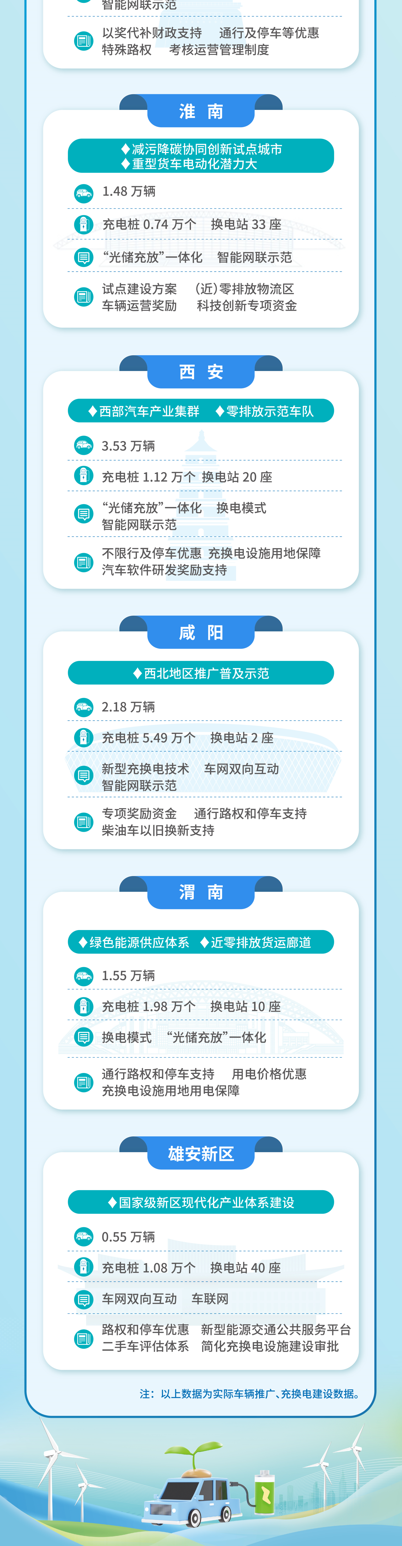 工信部 交通部等八部門在10個城市啟動第二批公共領域車輛全面電動化先行區(qū)試點(圖3) 4.png