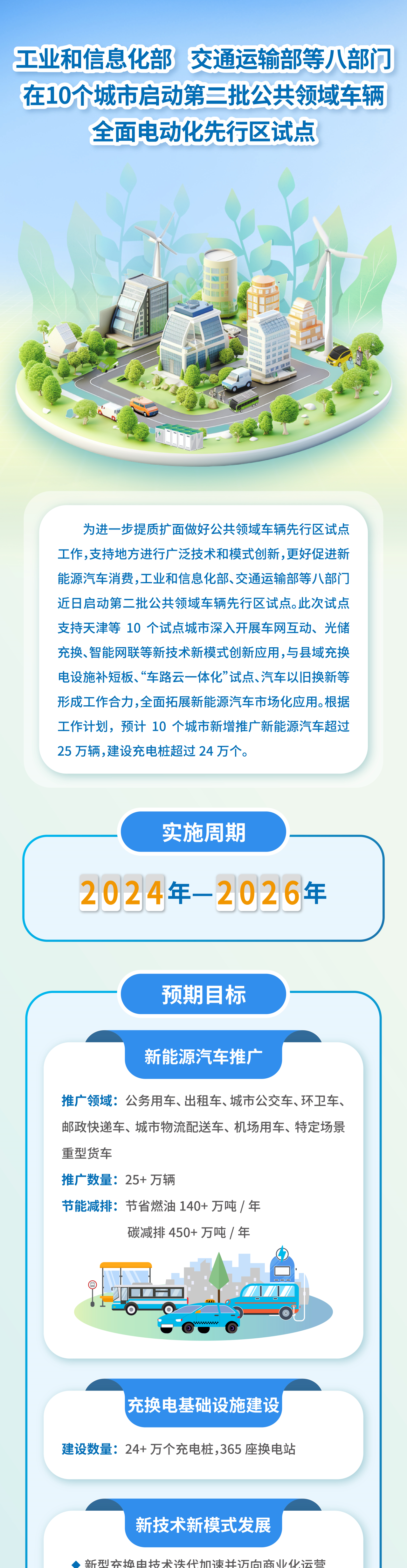 工信部 交通部等八部門在10個城市啟動第二批公共領域車輛全面電動化先行區(qū)試點(圖1) 2.png