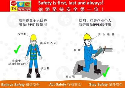工业健康及安全知识分享之个人防护用品(PPE)小知识