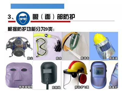 每日安全宣贯 | PPE--个体防护用品