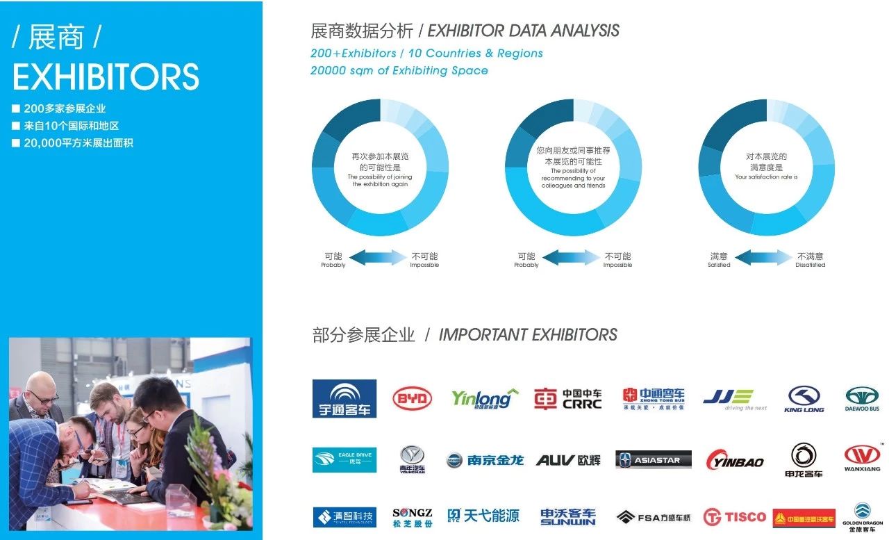 上海國際客車展展后報告 | 速覽！CIB EXPO2019圓滿收官，2020年再相聚！(圖4)