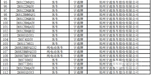 125款客車上榜！交通部公示第22批道路運(yùn)輸達(dá)標(biāo)車型(圖5)