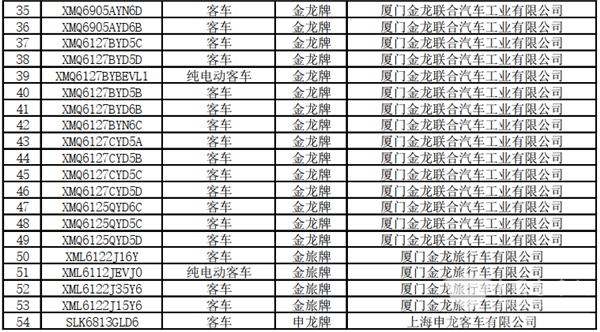 125款客車上榜！交通部公示第22批道路運(yùn)輸達(dá)標(biāo)車型(圖3)