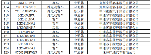 125款客車上榜！交通部公示第22批道路運(yùn)輸達(dá)標(biāo)車型(圖6)