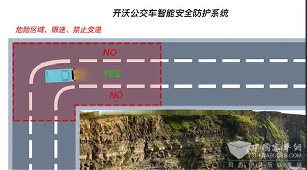 防患于未然！開沃這項(xiàng)黑科技讓您安全無(wú)憂出行(圖2)