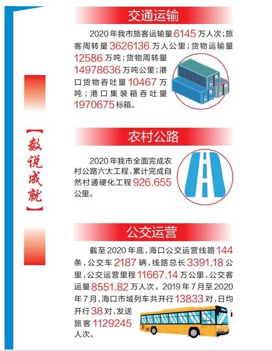 “十四五”海南省力推“海澄文定”交通先行，?？诼氏劝l(fā)力→(圖5)
