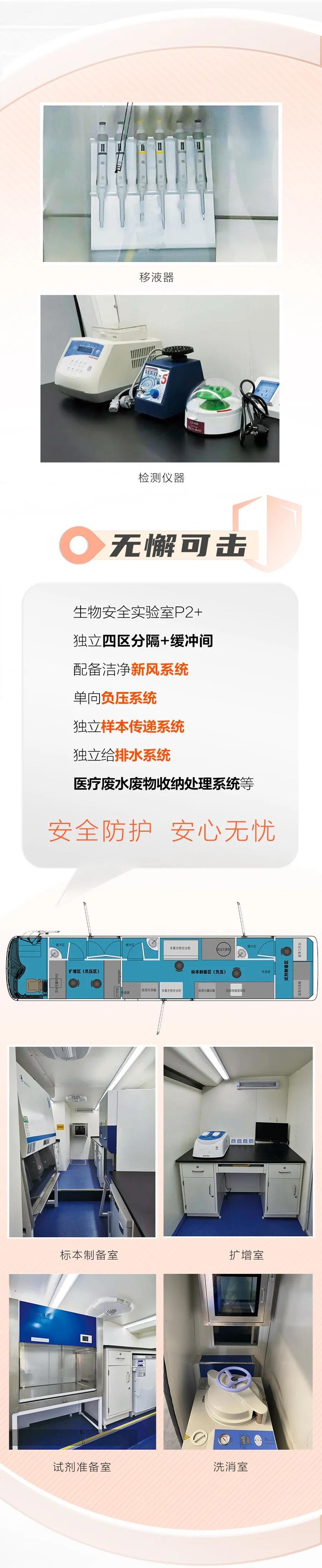 硬核戰(zhàn)“疫”丨看中通核酸檢測(cè)車怎么“打”？(圖2)