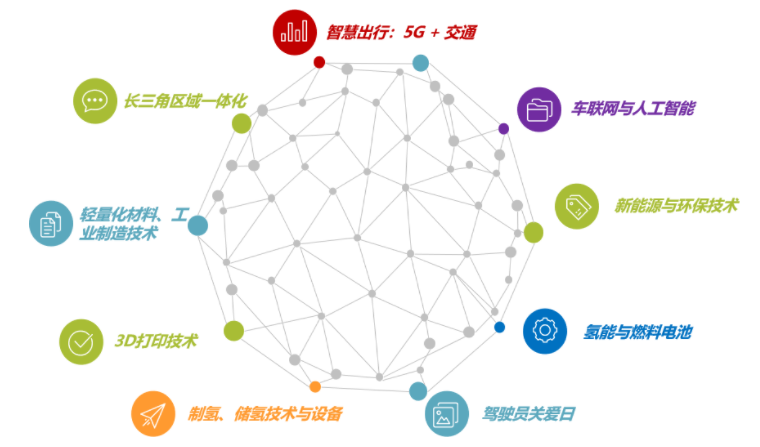 揭幕2021第十屆上海國際客車展同期活動精彩看點，帶您先睹為快！(圖6)