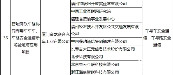 惟一客車企業(yè)！工信部公布車聯(lián)網(wǎng)試點名單，金龍客車登榜(圖2)