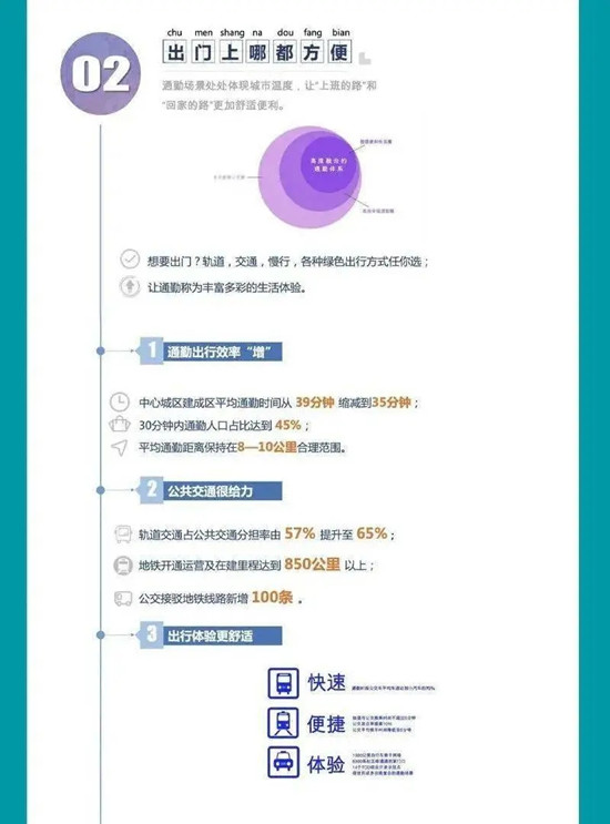 動(dòng)真格！成都公交和地鐵“牽手成功”！“兩網(wǎng)融合”解決市民出行痛點(diǎn)難點(diǎn)(圖7)