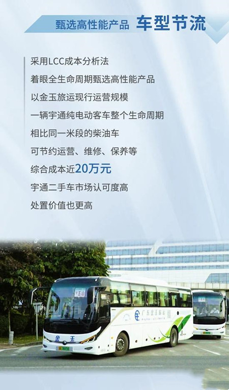 宇通：以逆向思維跑出加速度，金玉旅運(yùn)大手筆再購75輛新車(圖3)