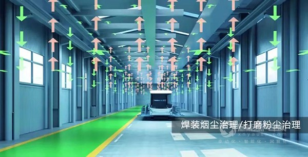 “碳”秘！中車新能源客車超級工廠是怎樣煉成的？(圖5)